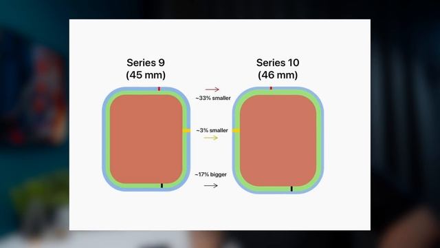 Какие Apple Watch выбрать в 2025, чтобы НЕ ПОЖАЛЕТЬ? Всё очень смотреть онлайн