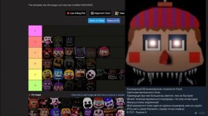 ТирЛист URN персонажей // Roblox Ultimate Random Night