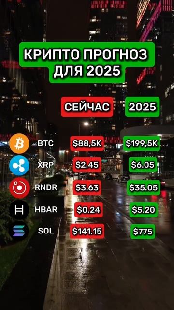 ‼️СРОЧНО‼️ ТРАМП СПЛАНИРОВАЛ ДАМП КРИПТЫ❗️Крипто смотреть онлайн