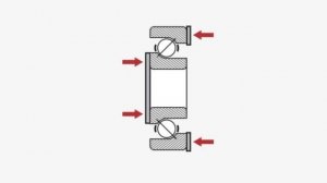 Преднатяг подшипника: в каких случаях нужен и как регу