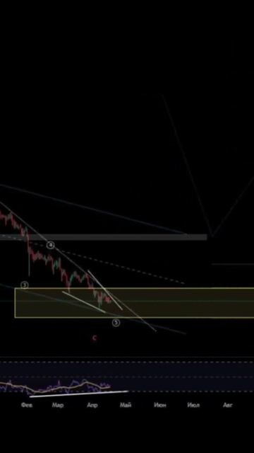 $STRK обзор токена. #crypto #strk смотреть онлайн