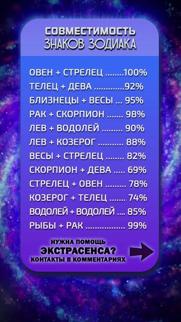 👩❤️👨Совместимость знаков зодиака смотреть онлайн