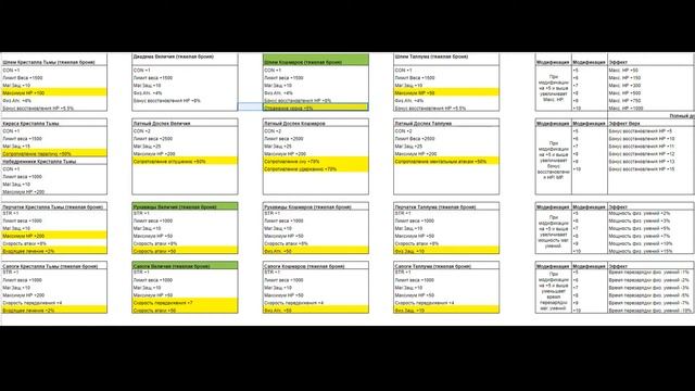 СТАТЫ сеты тяжелой брони ранга А Lineage 2 Essence РУ ОФФ смотреть онлайн