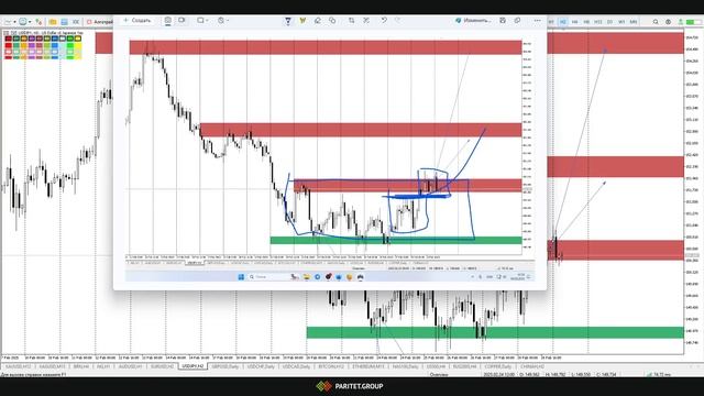 Обзор валютного рынка FOERX на первую неделю марта 2025 г. ?