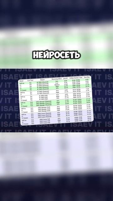 ChatGPT 5 и новый тест для нейросетей #ai #openai #chatgpt