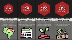 Что Произойдет в Будущем