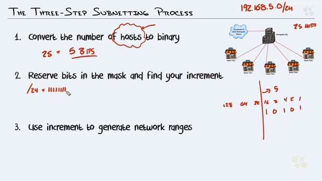 CCNA_104_2. Subnetting Class C Networks Based on Host Requirements смотреть онлайн
