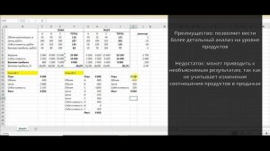 Факторный анализ Валовой прибыли