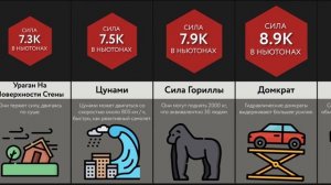 Сравнение_ Мощная Сила