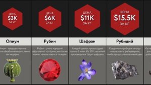 Сравнение_ Самые Дорогие Материалы