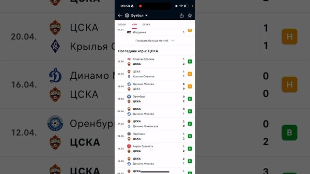 Зенит ЦСКА Прогноз на футбол сегодня 30.04.25