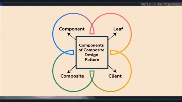 Шаблон проектування Composite: Теорія та Реалізація на PHP т