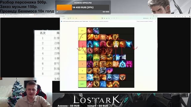Lost Ark. Тир лист классов на основе ДПС-метра. Система АРК смотреть онлайн