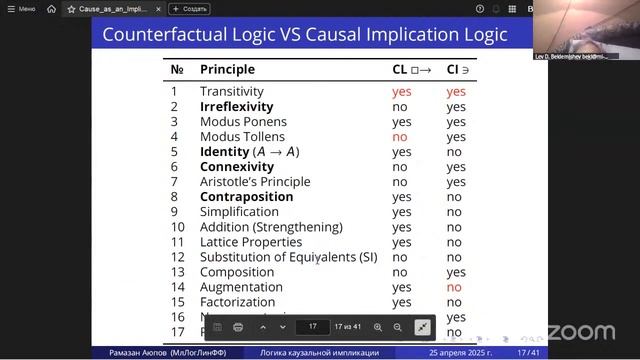 Рамазан Аюпов//Логика каузальной импликации Р. Сильва?
