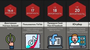 Социальные Сети