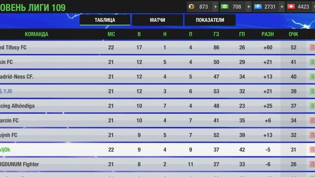 Битва пенальти, Unite cup, Азарт тиража Top Eleven 2024! смотреть онлайн