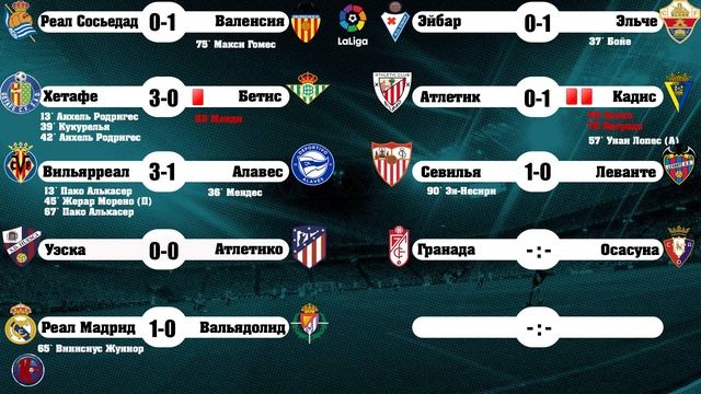 Ла Лига 4 Тур Итоги матчей Чемпионат Испании 2019-2020 Расп