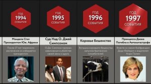 Самые Значимые События