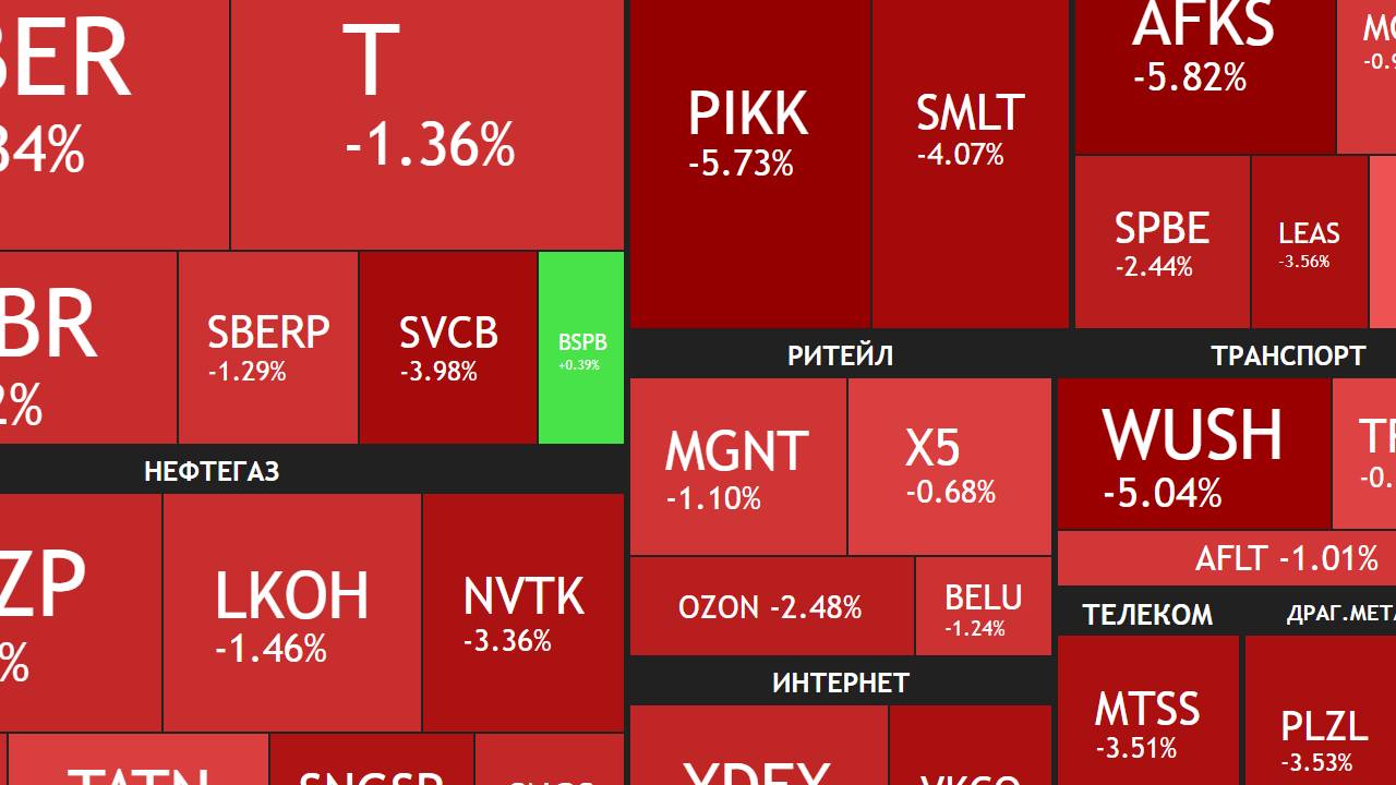 6 июня ► Рынок падает вместе с ключевой ставкой / Новости и отчеты ► ЧТО С АКЦИЯМИ СЕГОДНЯ смотреть онлайн