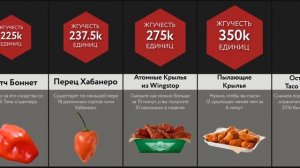 Сравнение_ Самые Острые Вещи