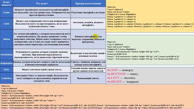 15 Фейспакет Tkinter(пайтон) смотреть онлайн