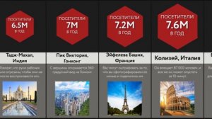 Самые Посещаемые Места в Мире
