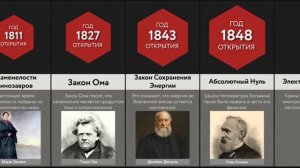 Сравнение - Открытия Человечества