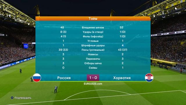 EFootball PES 2021. ЕВРО 2024. Россия-Хорватия.