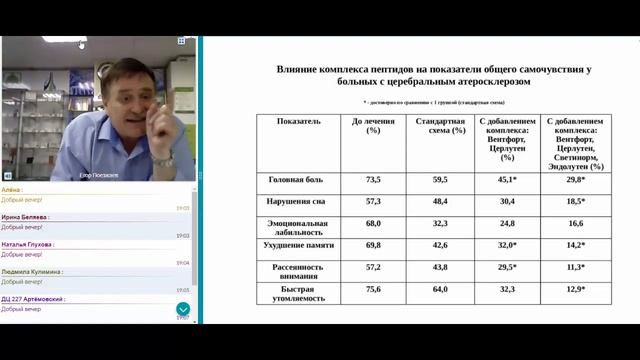 Пептиды Хавинсона для Сосудов - клинические испытания.