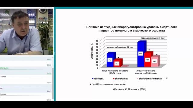 Эндолутен Клинические наблюдения Научные данные смотреть онлайн