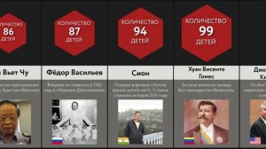 Самое Большое Число Детей