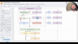 Как построить воронку продаж: пошаговая инструкция + примеры из практики