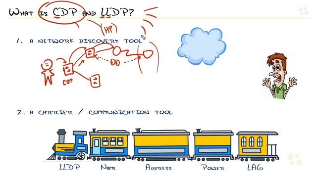 CCNA_142_2. What is CDP and LLDP смотреть онлайн