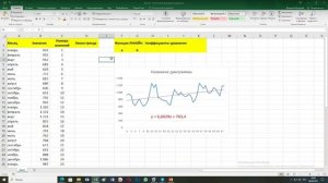 Инструменты Excel №15. График тренда, функция ЛИНЕЙН. Часть 1.