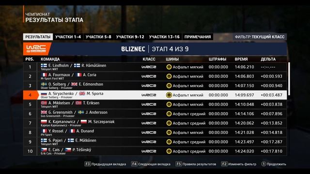 EA Sports WRC (wrc 2  длинный сезон, 100 сложность, ассистенты от?