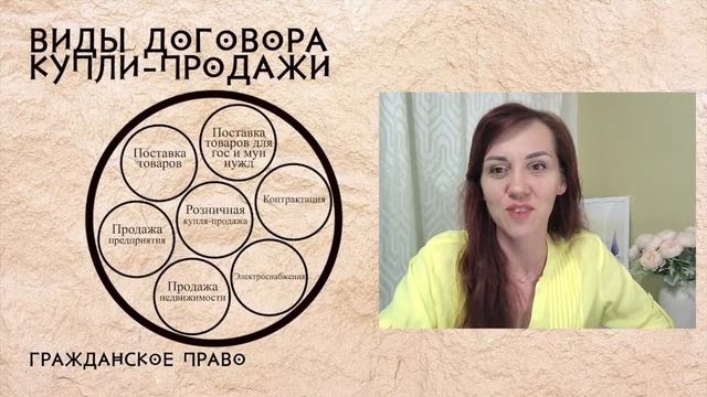 Виды договора купли-продажи