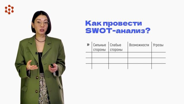 7.2 SWOT-анализ