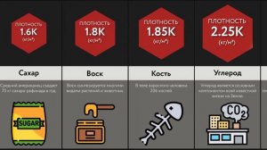 Самые Плотные Вещи во Вселенной