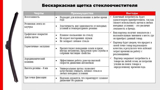 Щетки стеклоочистителя