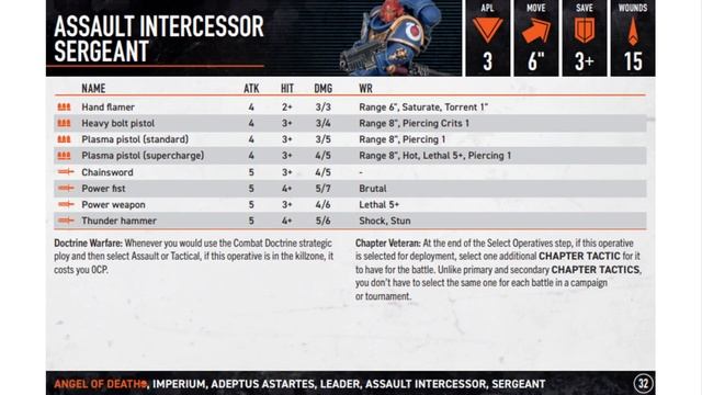 [Kill Team] Angels of Death: как играть? смотреть онлайн