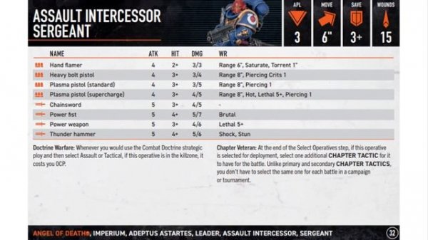 [Kill Team] Angels of Death: как играть?