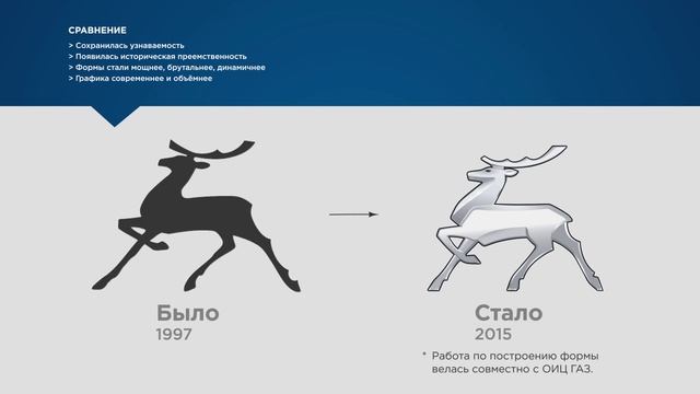 Refresh бренда ГАЗ