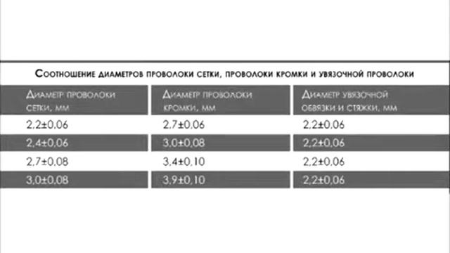 Скоба и инструмент для габионов