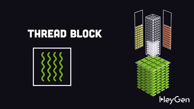 Как работают ядра CUDA (перевод)