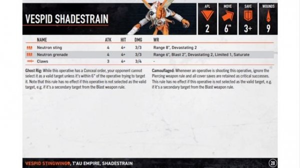 [Kill Team] Vespid Stingwings - как играть?