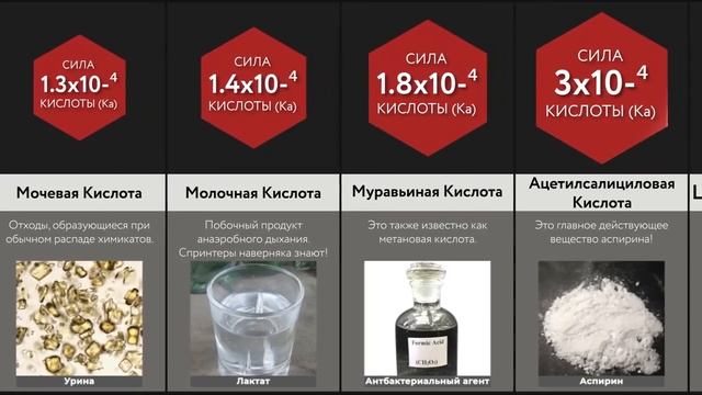 Самая Сильная Кислота смотреть онлайн