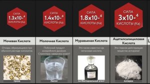 Самая Сильная Кислота
