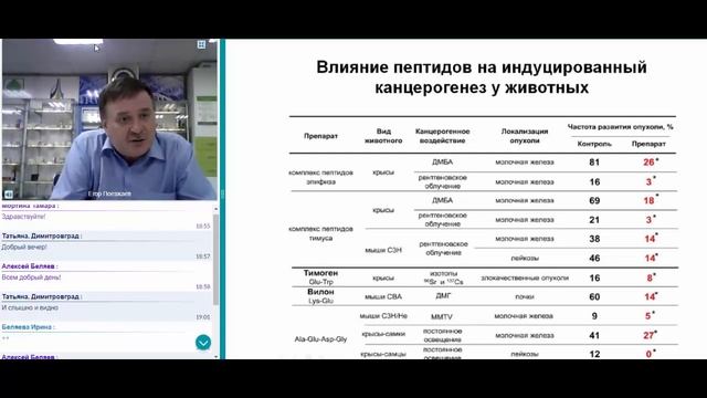Клинические наблюдения пептида иммунной системы - Владоникс. смотреть онлайн