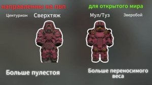 КАКАЯ БРОНЯ ЛУЧШЕ ? ГАЙД ДЛЯ НОВИЧКОВ 2025 СТАЛКРАФТ