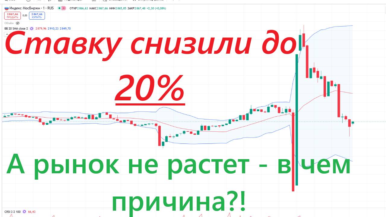 Ставку снизили до 20%, а рынок не растет ► В чем причина и что делать дальше смотреть онлайн
